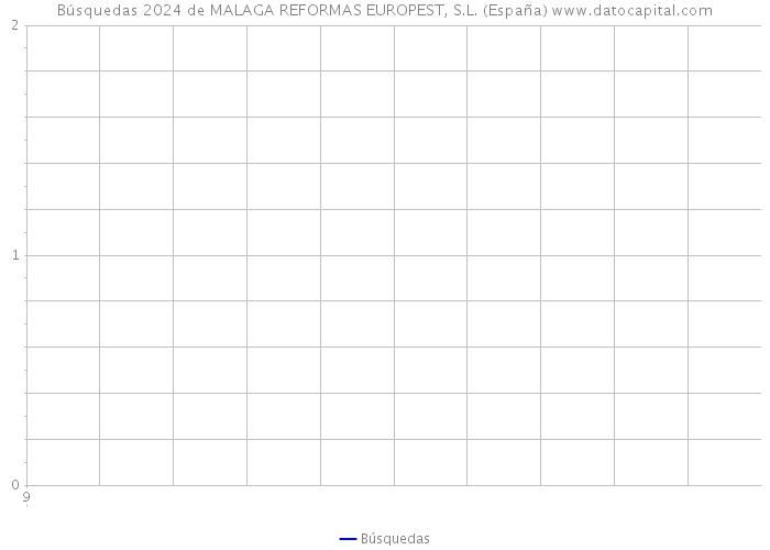 Búsquedas 2024 de MALAGA REFORMAS EUROPEST, S.L. (España) 