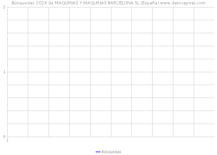 Búsquedas 2024 de MAQUINAS Y MAQUINAS BARCELONA SL (España) 