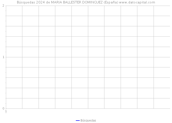 Búsquedas 2024 de MARIA BALLESTER DOMINGUEZ (España) 