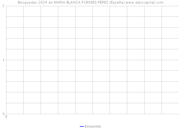 Búsquedas 2024 de MARIA BLANCA FORNIES PEREZ (España) 