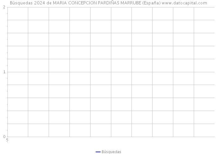 Búsquedas 2024 de MARIA CONCEPCION PARDIÑAS MARRUBE (España) 