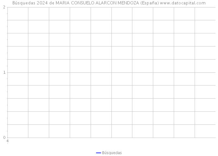 Búsquedas 2024 de MARIA CONSUELO ALARCON MENDOZA (España) 