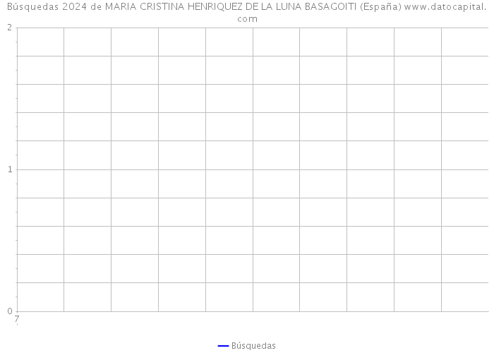 Búsquedas 2024 de MARIA CRISTINA HENRIQUEZ DE LA LUNA BASAGOITI (España) 
