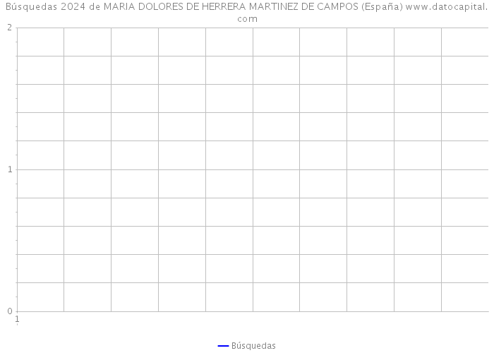 Búsquedas 2024 de MARIA DOLORES DE HERRERA MARTINEZ DE CAMPOS (España) 