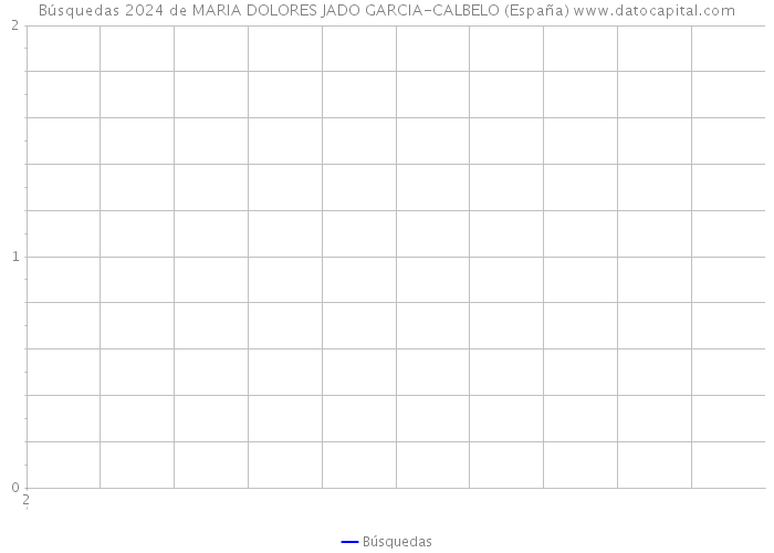 Búsquedas 2024 de MARIA DOLORES JADO GARCIA-CALBELO (España) 