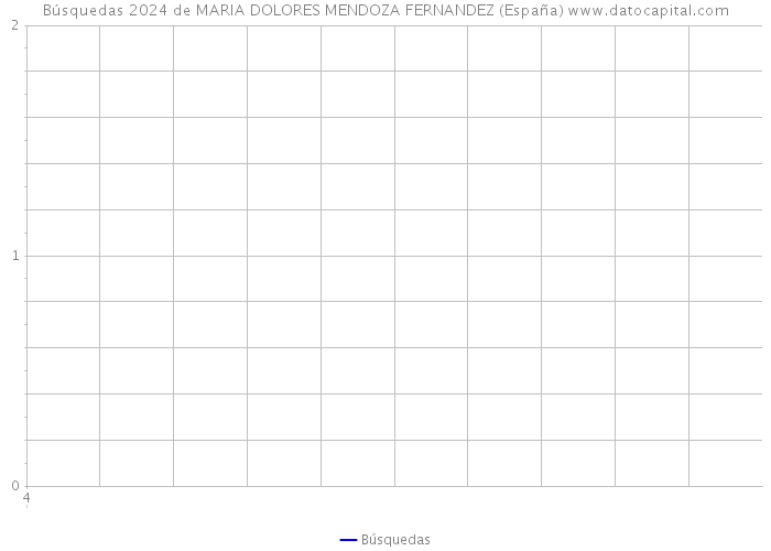 Búsquedas 2024 de MARIA DOLORES MENDOZA FERNANDEZ (España) 