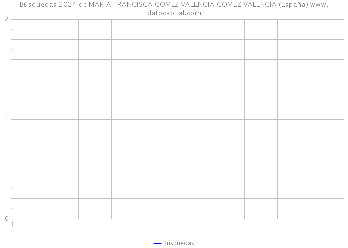 Búsquedas 2024 de MARIA FRANCISCA GOMEZ VALENCIA GOMEZ VALENCIA (España) 