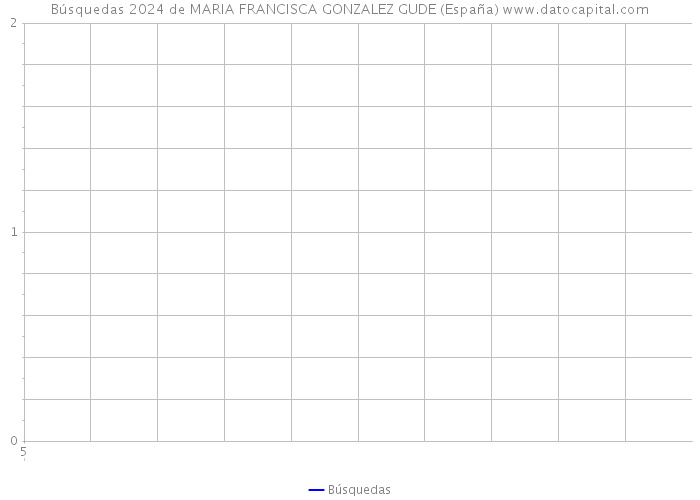 Búsquedas 2024 de MARIA FRANCISCA GONZALEZ GUDE (España) 