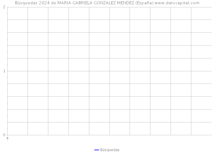 Búsquedas 2024 de MARIA GABRIELA GONZALEZ MENDEZ (España) 