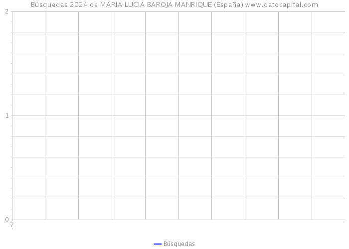 Búsquedas 2024 de MARIA LUCIA BAROJA MANRIQUE (España) 