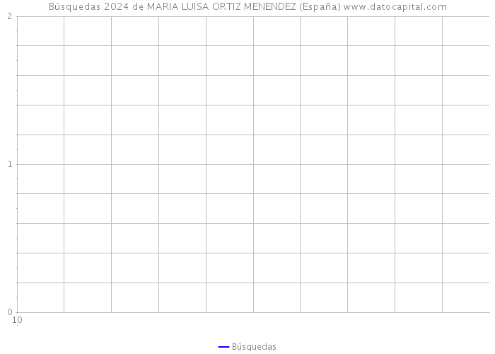 Búsquedas 2024 de MARIA LUISA ORTIZ MENENDEZ (España) 