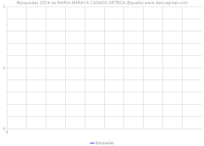 Búsquedas 2024 de MARIA MARAYA CASADO ORTEGA (España) 