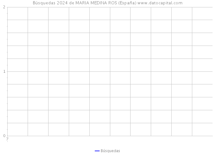 Búsquedas 2024 de MARIA MEDINA ROS (España) 