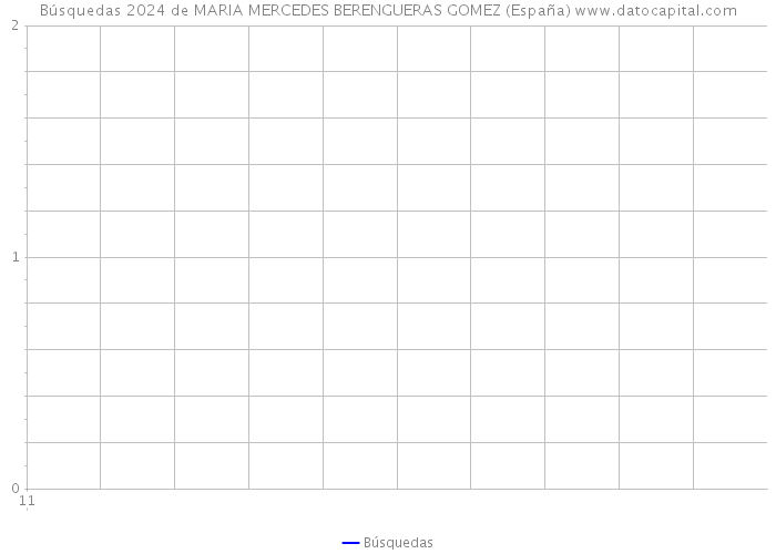 Búsquedas 2024 de MARIA MERCEDES BERENGUERAS GOMEZ (España) 