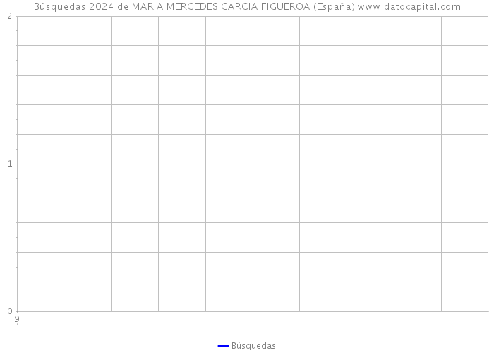 Búsquedas 2024 de MARIA MERCEDES GARCIA FIGUEROA (España) 