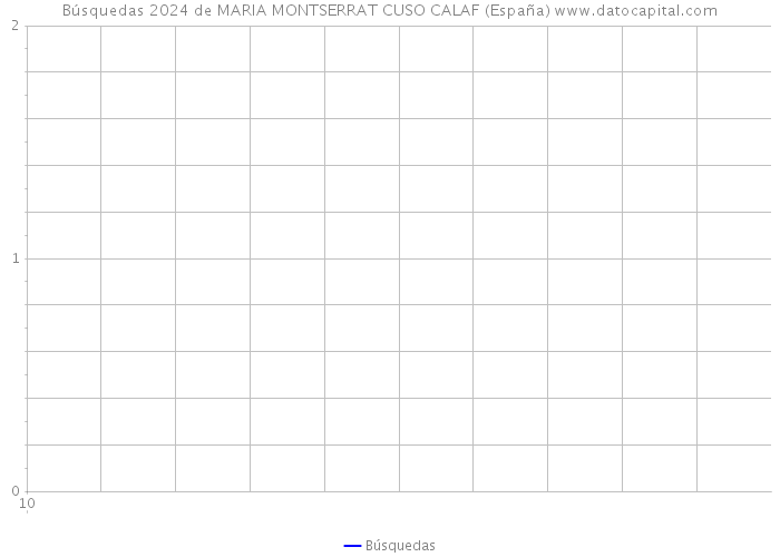 Búsquedas 2024 de MARIA MONTSERRAT CUSO CALAF (España) 