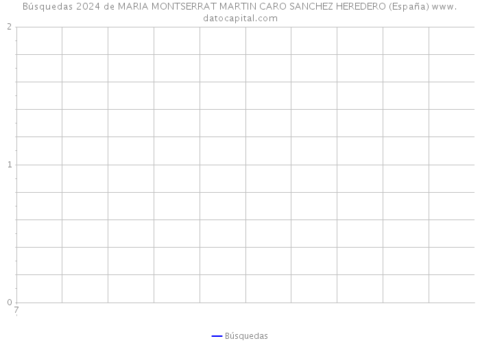 Búsquedas 2024 de MARIA MONTSERRAT MARTIN CARO SANCHEZ HEREDERO (España) 