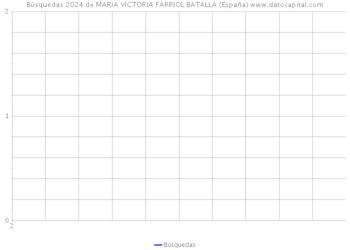 Búsquedas 2024 de MARIA VICTORIA FARRIOL BATALLA (España) 