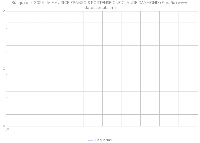 Búsquedas 2024 de MAURICE FRANSOIS PORTENSEIGNE CLAUDE RAYMOND (España) 
