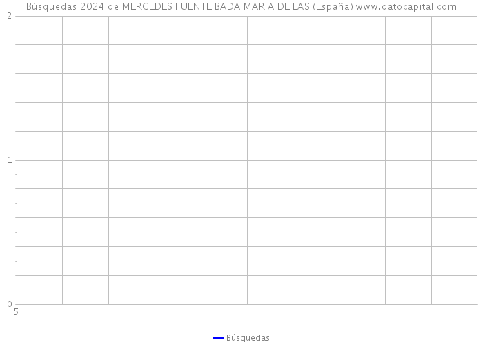 Búsquedas 2024 de MERCEDES FUENTE BADA MARIA DE LAS (España) 