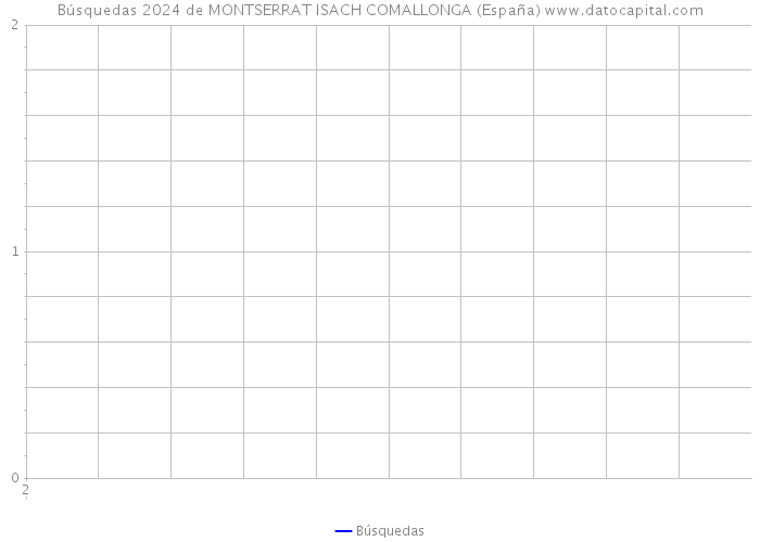 Búsquedas 2024 de MONTSERRAT ISACH COMALLONGA (España) 