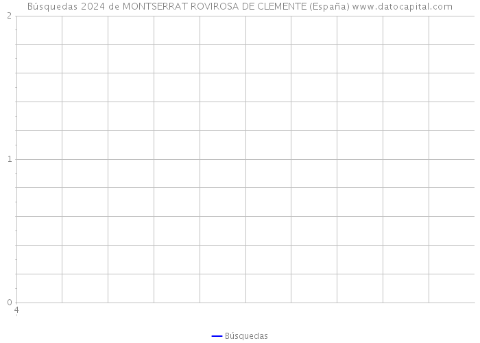 Búsquedas 2024 de MONTSERRAT ROVIROSA DE CLEMENTE (España) 