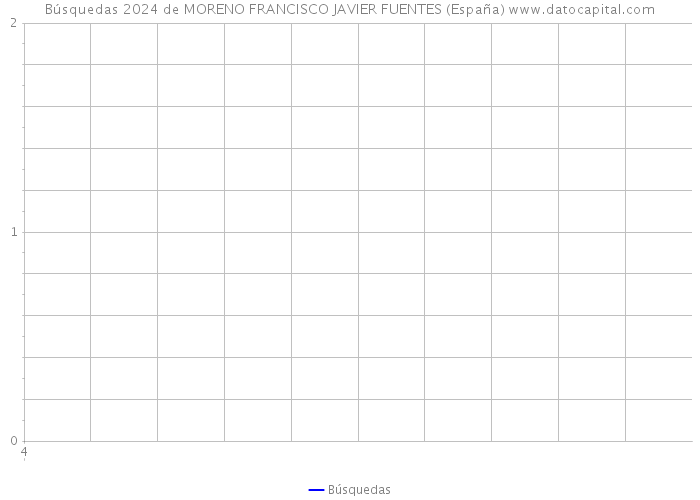 Búsquedas 2024 de MORENO FRANCISCO JAVIER FUENTES (España) 