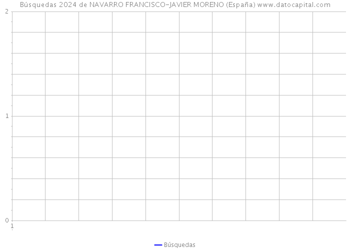 Búsquedas 2024 de NAVARRO FRANCISCO-JAVIER MORENO (España) 