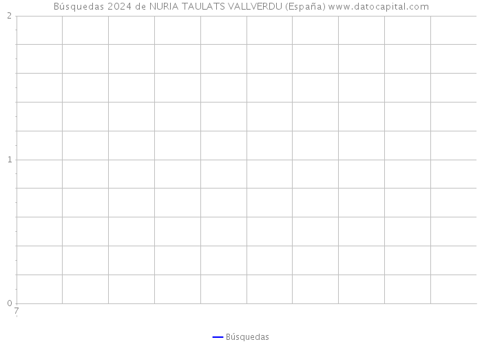 Búsquedas 2024 de NURIA TAULATS VALLVERDU (España) 
