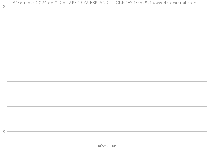 Búsquedas 2024 de OLGA LAPEDRIZA ESPLANDIU LOURDES (España) 