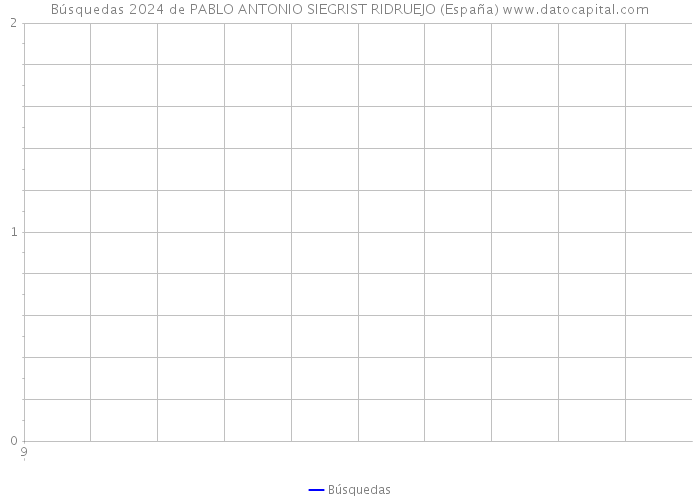 Búsquedas 2024 de PABLO ANTONIO SIEGRIST RIDRUEJO (España) 