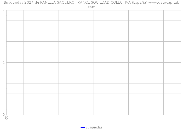 Búsquedas 2024 de PANELLA SAQUERO FRANCE SOCIEDAD COLECTIVA (España) 