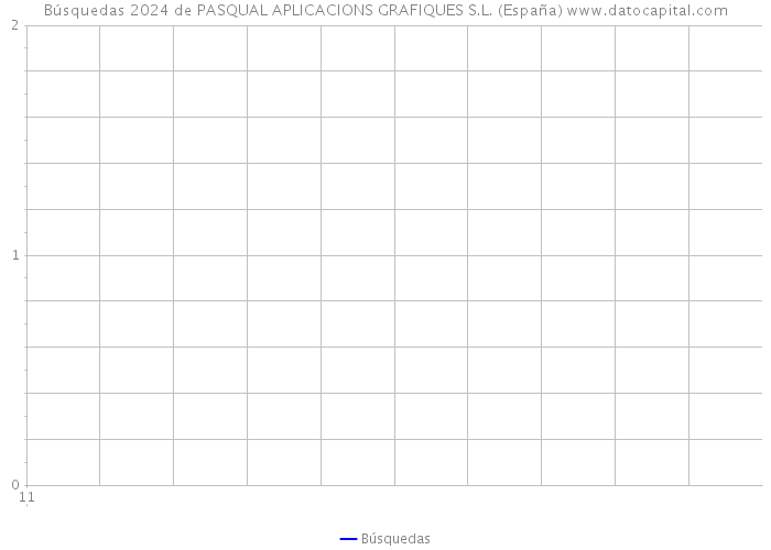 Búsquedas 2024 de PASQUAL APLICACIONS GRAFIQUES S.L. (España) 