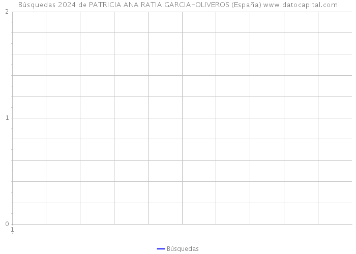 Búsquedas 2024 de PATRICIA ANA RATIA GARCIA-OLIVEROS (España) 
