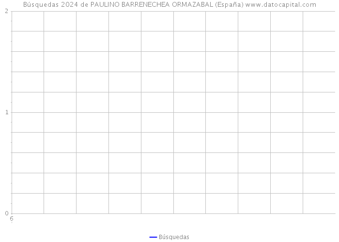 Búsquedas 2024 de PAULINO BARRENECHEA ORMAZABAL (España) 