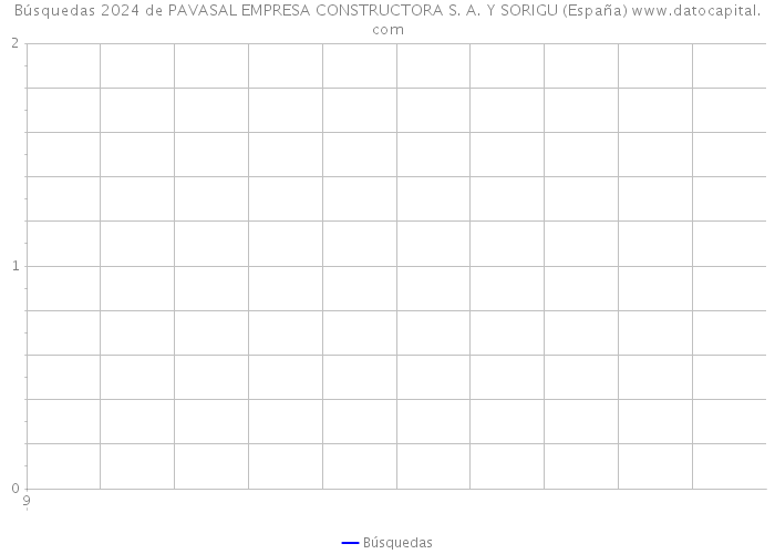 Búsquedas 2024 de PAVASAL EMPRESA CONSTRUCTORA S. A. Y SORIGU (España) 