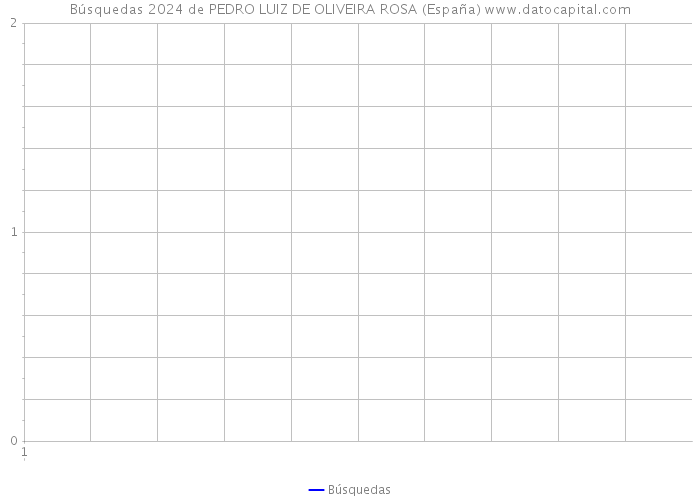 Búsquedas 2024 de PEDRO LUIZ DE OLIVEIRA ROSA (España) 