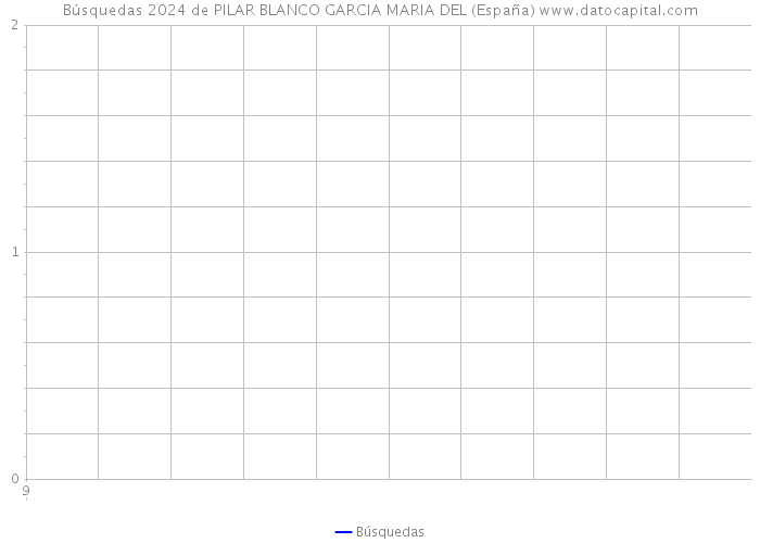 Búsquedas 2024 de PILAR BLANCO GARCIA MARIA DEL (España) 