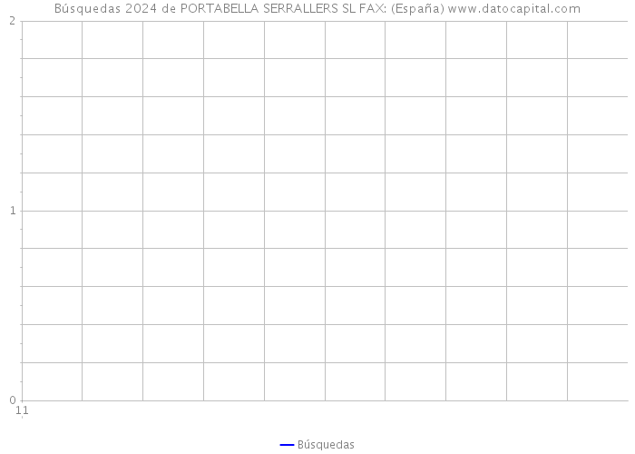 Búsquedas 2024 de PORTABELLA SERRALLERS SL FAX: (España) 