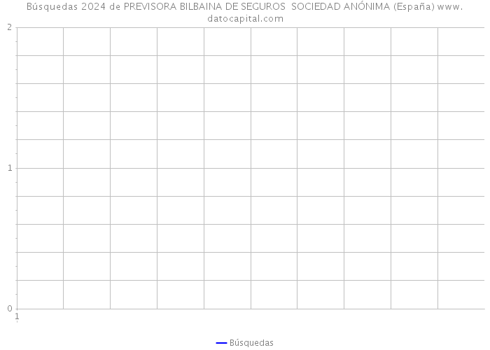 Búsquedas 2024 de PREVISORA BILBAINA DE SEGUROS SOCIEDAD ANÓNIMA (España) 