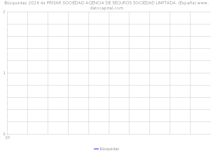Búsquedas 2024 de PRISAR SOCIEDAD AGENCIA DE SEGUROS SOCIEDAD LIMITADA. (España) 