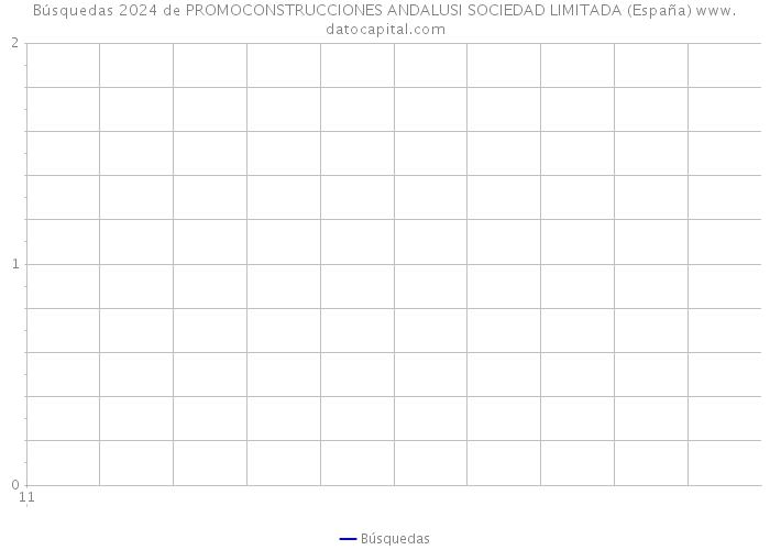 Búsquedas 2024 de PROMOCONSTRUCCIONES ANDALUSI SOCIEDAD LIMITADA (España) 