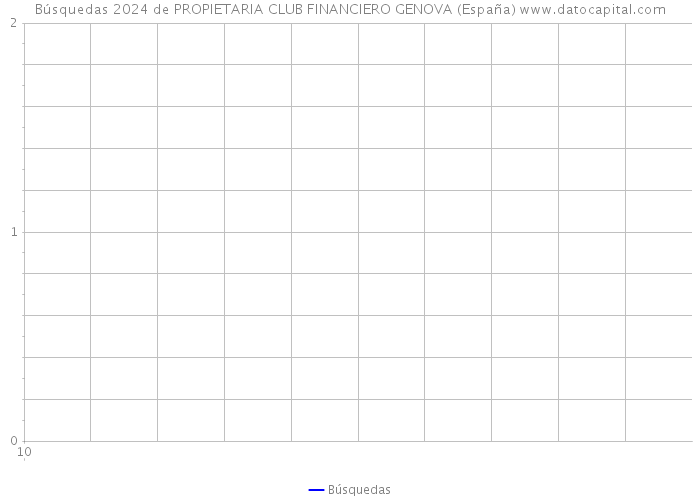 Búsquedas 2024 de PROPIETARIA CLUB FINANCIERO GENOVA (España) 