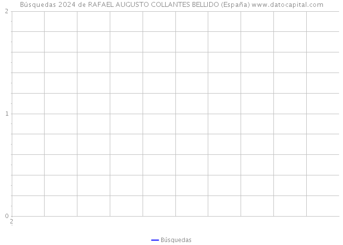 Búsquedas 2024 de RAFAEL AUGUSTO COLLANTES BELLIDO (España) 