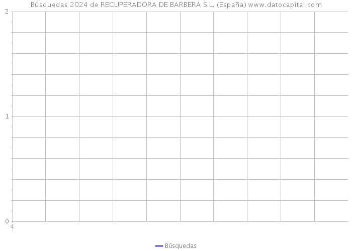 Búsquedas 2024 de RECUPERADORA DE BARBERA S.L. (España) 