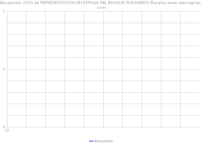 Búsquedas 2024 de REPRESENTACION EN ESPANA DEL BANQUE SUDAMERIS (España) 
