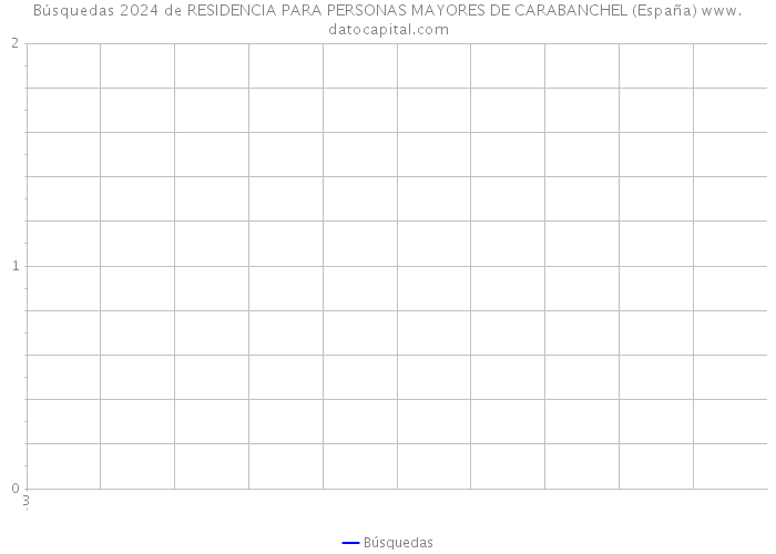 Búsquedas 2024 de RESIDENCIA PARA PERSONAS MAYORES DE CARABANCHEL (España) 