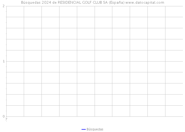 Búsquedas 2024 de RESIDENCIAL GOLF CLUB SA (España) 