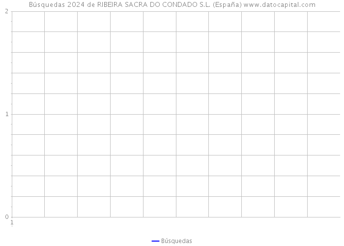 Búsquedas 2024 de RIBEIRA SACRA DO CONDADO S.L. (España) 