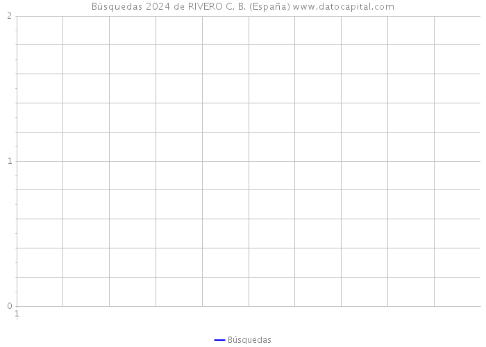 Búsquedas 2024 de RIVERO C. B. (España) 